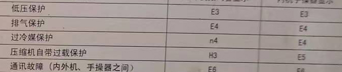 平原空调电话在哪里找